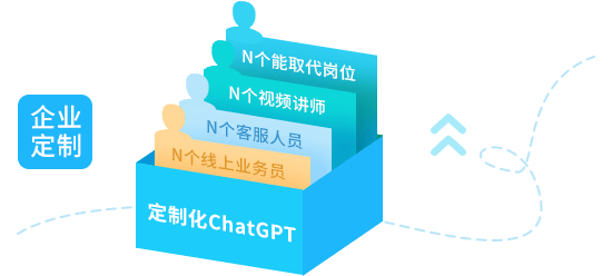 企业智能助理集成多种岗位角色角色示意图